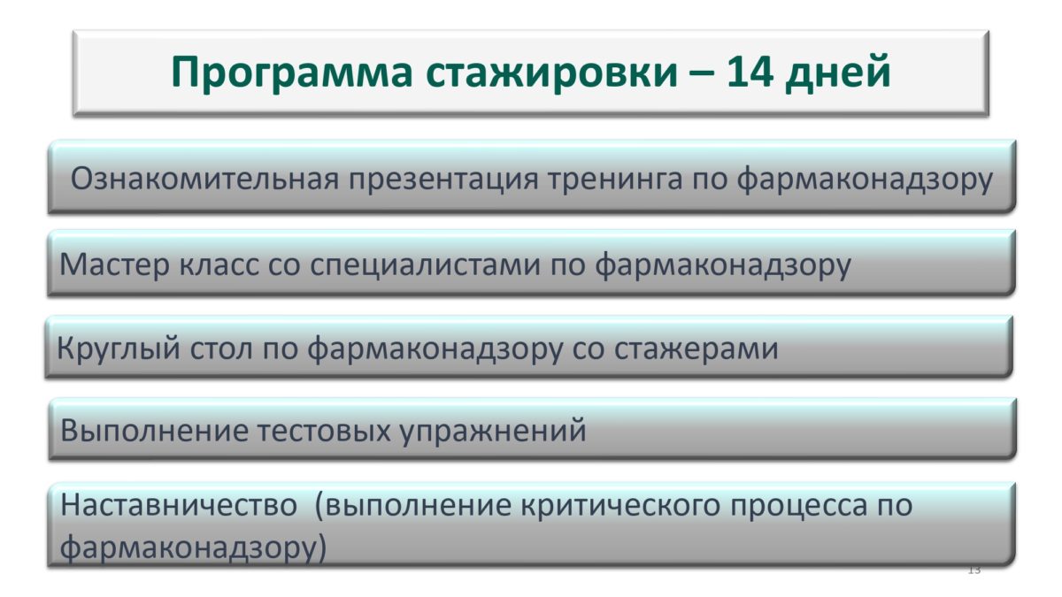 Ннц фармаконадзора. АНО ННЦ фармаконадзора. Фармаконадзор это вид деятельности.